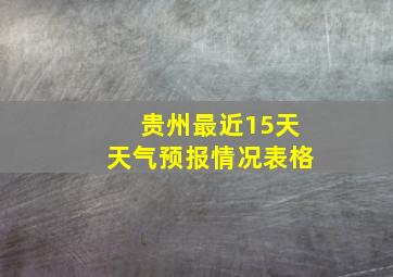 贵州最近15天天气预报情况表格