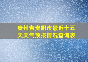 贵州省贵阳市最近十五天天气预报情况查询表