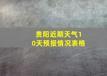 贵阳近期天气10天预报情况表格